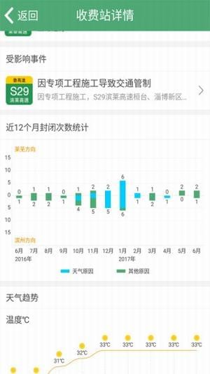 高速路况实时查询软件