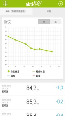 BMI计算器日记软件