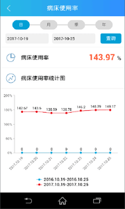 惠民医疗院长软件