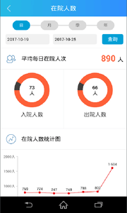 惠民医疗院长软件