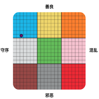 dnd阵营测试手游