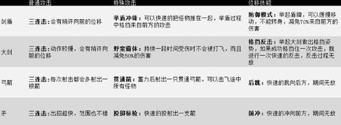 一命通关 一命通关
