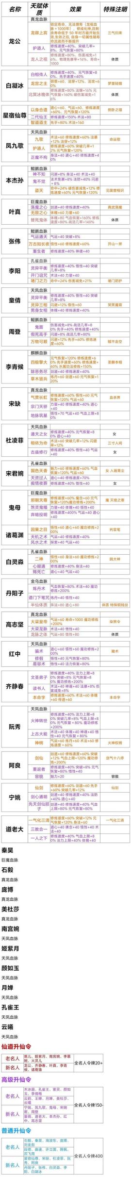 修仙家族模拟器无限资源版 修仙家族模拟器无限资源版