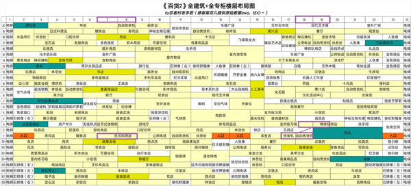 百货商场物语2内置菜单版