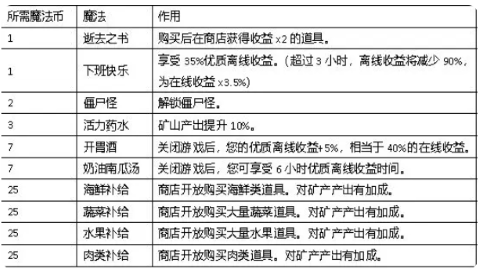 听说这里有怪兽内置菜单版 听说这里有怪兽内置菜单版