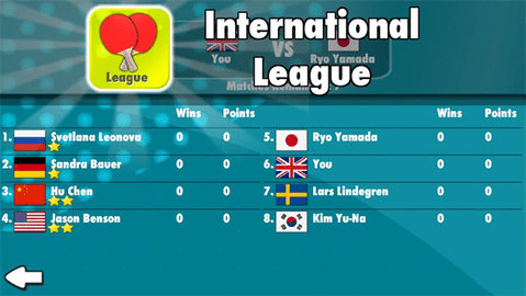 虚拟乒乓球3D(Table Tennis) 虚拟乒乓球3D(Table Tennis)