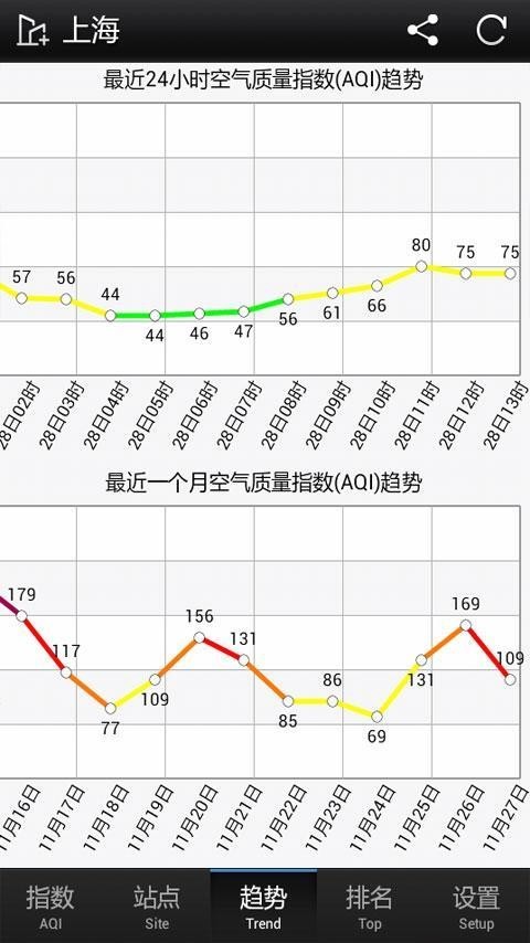 PM2.5预报雾霾