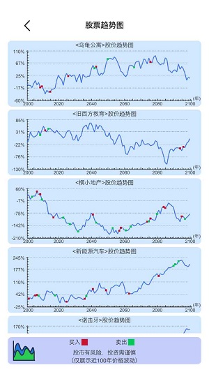 模拟炒股人生手游