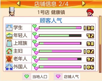 开罗美食梦物语（大盛グルメ食堂）手游
