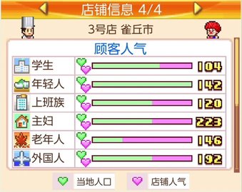 开罗美食梦物语（大盛グルメ食堂）手游