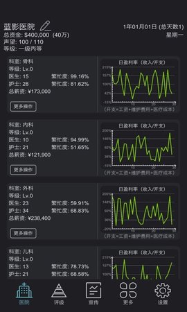 模拟经营超神经医院手游