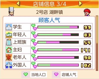 开罗美食梦物语（大盛グルメ食堂）手游