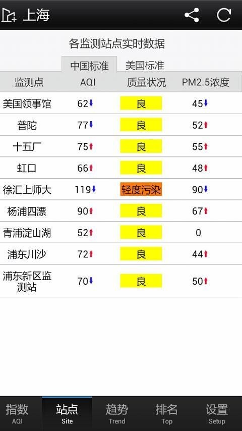 PM2.5预报雾霾
