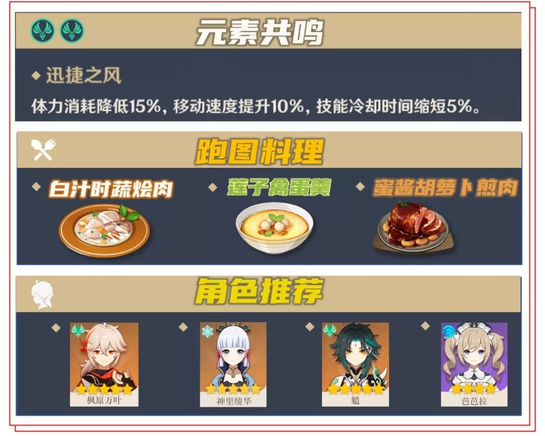 原神霄宫突破材料大全：霄宫突破材料位置一览[多图]图片2