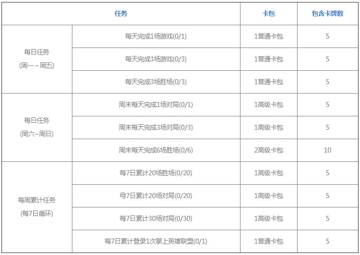 英雄联盟星光纪念册打人机有用吗 星光纪念册打人机规则介绍[多图]图片3