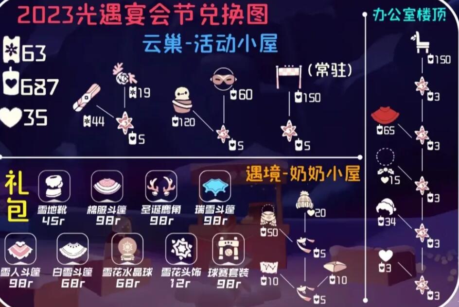 光遇宴会节2023先祖兑换图 宴会节先祖物品兑换一览表[多图]图片1