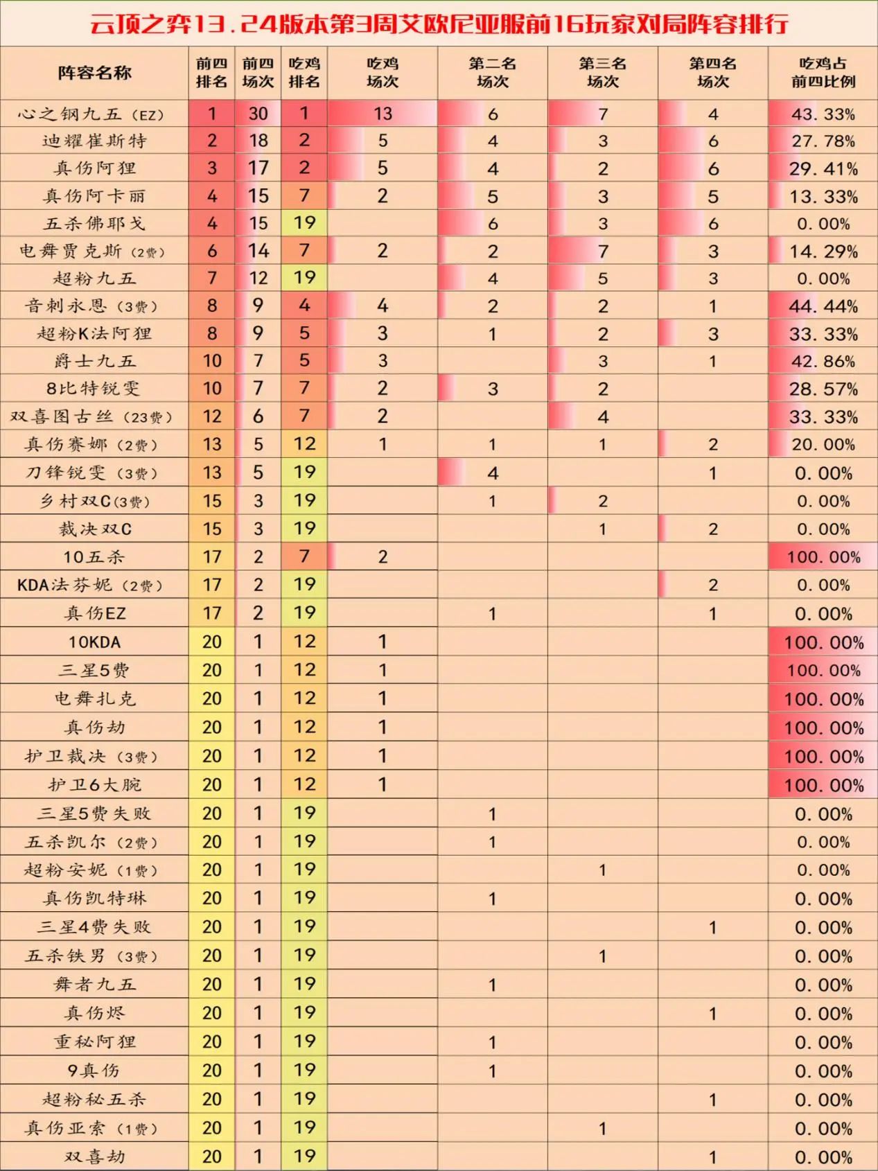 云顶之弈13.24c版本阵容推荐 13.24c版本最强阵容排行一览[攻略]