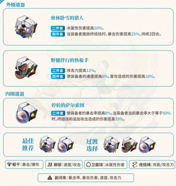 崩坏星穹铁道米沙遗器推荐 2.0米沙遗器搭配攻略[多图]图片2