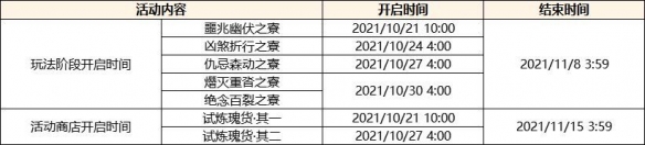 原神鹤观岛幽灯蕈位置大全：2.2版本幽灯蕈位置分布图[多图]图片7