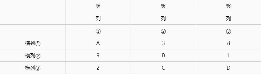 原神海祇岛解密攻略：神海衹岛数独方碑解谜流程[多图]图片4