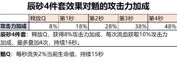 原神魈圣遗物搭配是什么