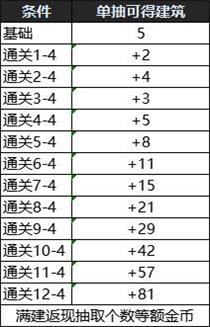 地下城与勇士创世之书攻略大全 dnf创世之书全关卡图文通关阵容攻略及奖励汇总[多图]图片2