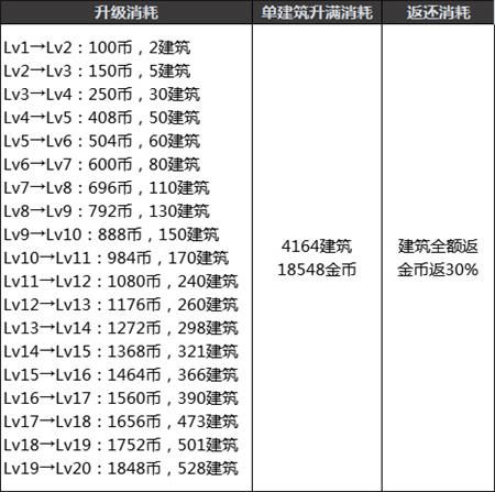 地下城与勇士创世之书攻略大全 dnf创世之书全关卡图文通关阵容攻略及奖励汇总[多图]图片3