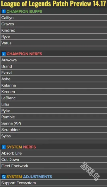 LOL14.17版本更新改动名单详情