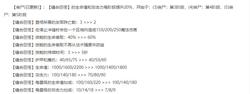 云顶之弈11.15丧尸阵容推荐：S5.5丧尸复生阵容羁绊搭配游戏攻略[攻略]