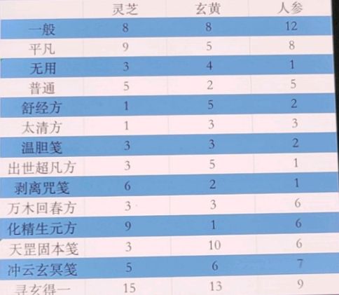 一念逍遥百炼成仙药方配方大全：百炼成仙一轮二轮三轮活动丹方游戏攻略[攻略]