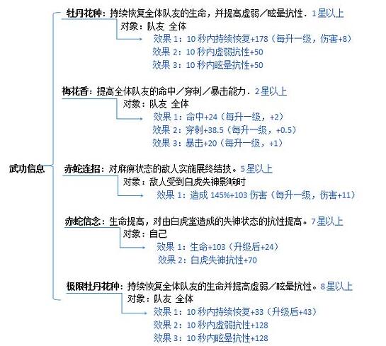 赤蛇堂幻鬼 战斗吧剑灵易云山简介及武功介绍[多图]图片4