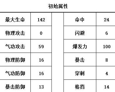 赤蛇堂幻鬼 战斗吧剑灵易云山简介及武功介绍[多图]图片3