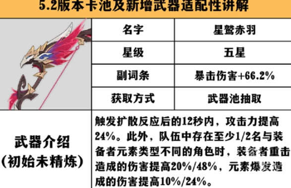 原神星鹫赤羽适配英雄推荐[攻略]