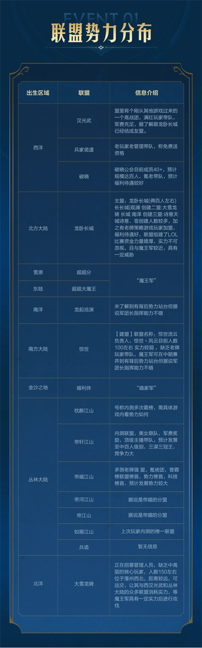 出道即巅峰,世界启元首测掀起玩家狂欢 出道即巅峰,世界启元首测掀起玩家狂欢